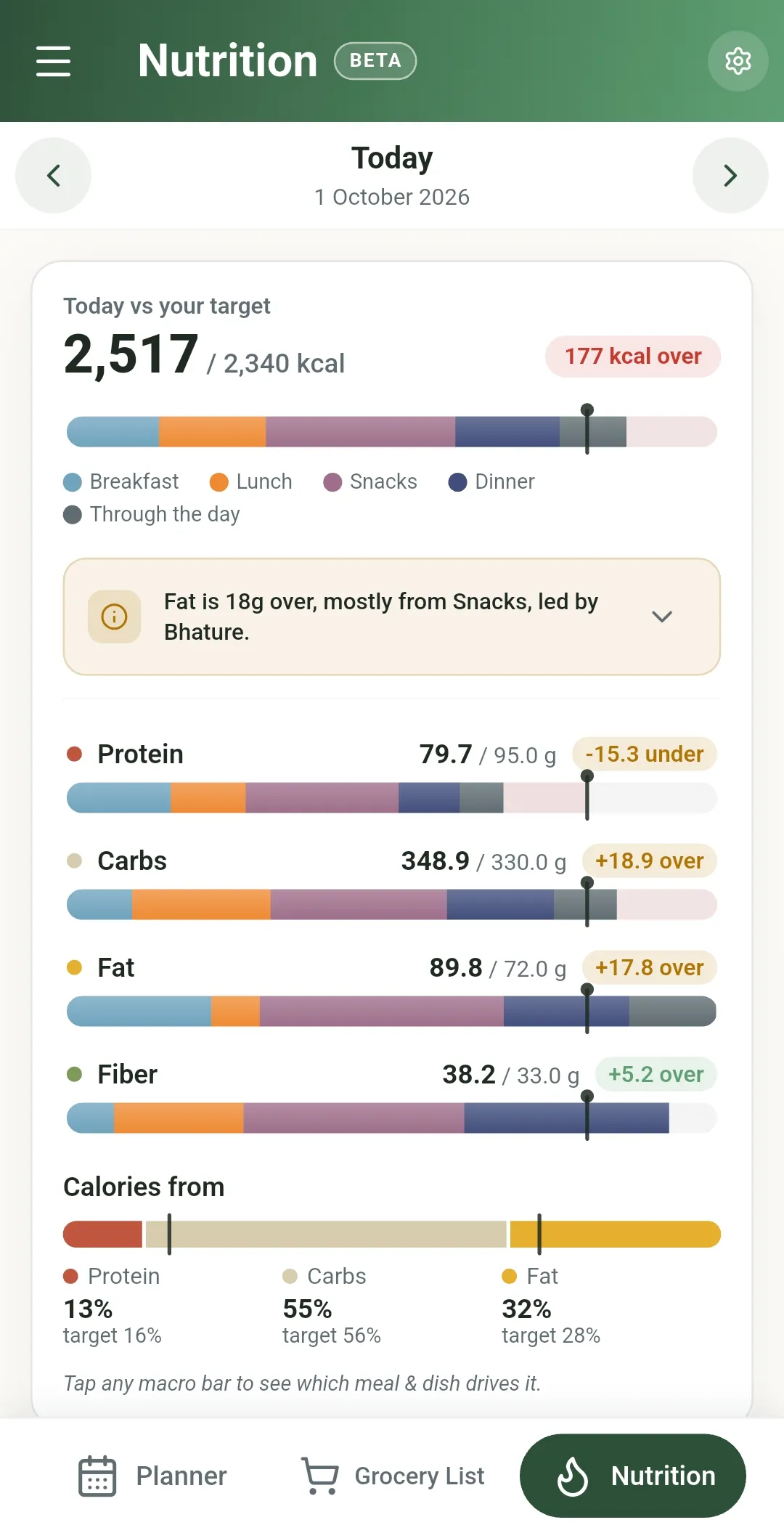 PlanNEat Nutrition dashboard showing daily calories and protein, carbohydrate, and fat totals against targets